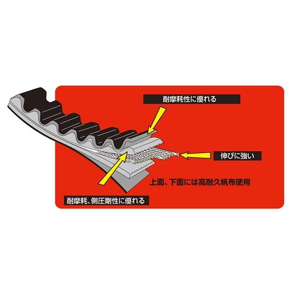 デイトナ D92539 強化Vベルト スウィッシュ(DV12B)/アドレス125(DT11A)用