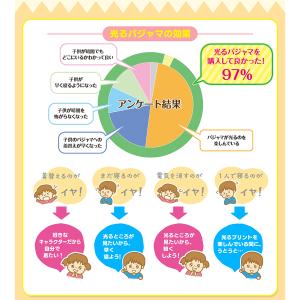 キミとアイドル プリキュア 光るパジャマ 新柄...の詳細画像1