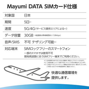 日本国内用 4キャリア対応 プリペイドSIMカ...の詳細画像1