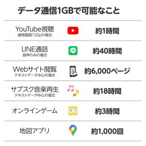 台湾データSIM 無制限 6日間 SIMカード...の詳細画像3