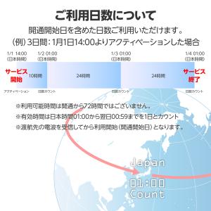 台湾SIMカード 5GB/3日間有効 データS...の詳細画像3