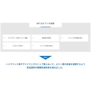エンジン保護&摩擦低減添加剤 MT-10 EF...の詳細画像2