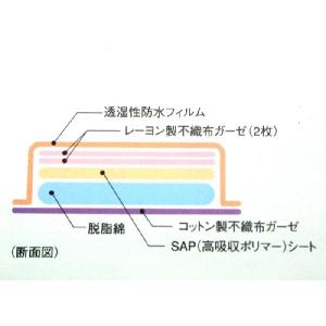 白十字 シングルパッドS 1515(滅菌済) ...の詳細画像4
