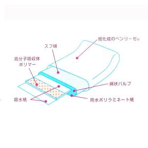 オオサキ お産用パッド feel S20枚入の詳細画像1