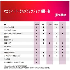 セキュリティソフト マカフィー マカフィートー...の詳細画像5