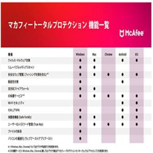 セキュリティソフト マカフィー マカフィートー...の詳細画像5