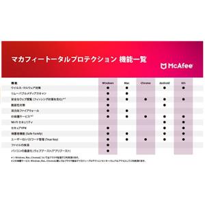 セキュリティソフト マカフィー マカフィートー...の詳細画像5