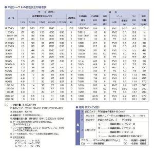 5D-2V(5D2V) 同軸ケーブル フジクラ...の詳細画像1