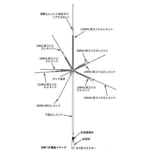 UHV-10(UHV10) コメット COME...の詳細画像1