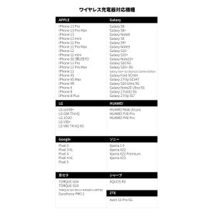 BTS 防弾少年団 BT21 公式グッズ WI...の詳細画像5