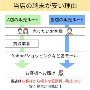 整備済み品 バッテリー100% iPhone ...の詳細画像3