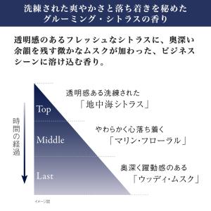 香水 メンズ 練り香水 メンズ香水 男性用香水...の詳細画像2