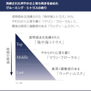 ボディローション メンズ PROUDMEN プ...の詳細画像2