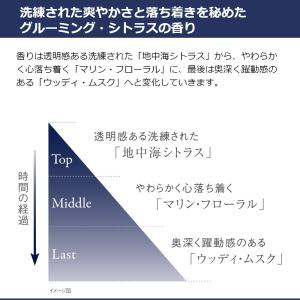 香水 メンズ 練り香水 人気 PROUDMEN...の詳細画像2