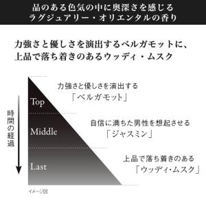 ハンドクリーム メンズ ギフト プレゼント P...の詳細画像3