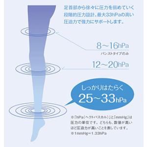 ジョブスト JOBST パワーサポートストッキ...の詳細画像1