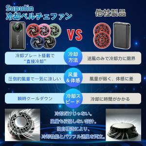 空調作業服 空調ウェア 45V 冷却ペルチェ冷...の詳細画像5
