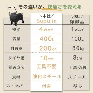キャリーワゴン キャリーカート 実用新案権取得...の詳細画像4