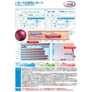 ナノデス・アキュドライブ6 ABS / Nan...の詳細画像3