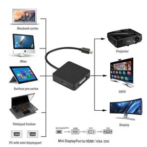 mini DP to HDMI/VGA/DVI...の詳細画像4