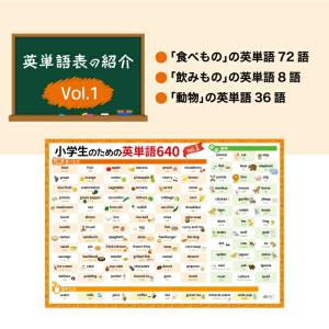 お風呂ポスター 知育 桜弥生 お風呂 英単語ポ...の詳細画像5