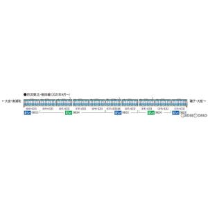 『予約安心出荷』{RWM}98554 JR E233-1000系電車(京浜東北・根岸線) 増結セット(6両)(動力無し) Nゲージ 鉄道模型 TOMIX(トミックス)(2024年5月)｜media-world