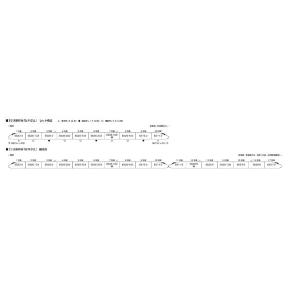 『新品』『お取り寄せ』{RWM} 10-002 Nゲージスターターセット E5系新幹線「はやぶさ」(...