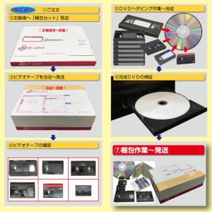 DVDダビングサービス 120分/本10本以上...の詳細画像2