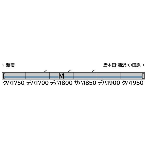 『新品』『お取り寄せ』{RWM} 1284T 塗装済みキット 小田急1000形ワイドドア車 6両編成...