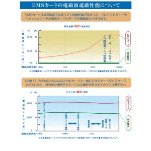 スキミング防止&磁気データ保護 EMSカード(...の詳細画像4