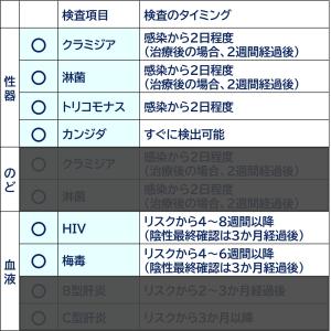 性病検査キット 男性用 6項目A 性病 検査の詳細画像2