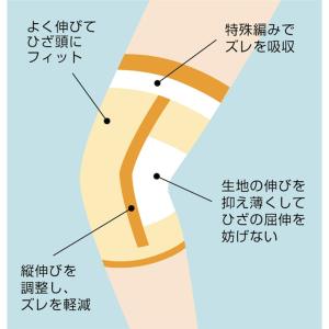 のびのび ゆったり フットケアサポーター ひざ...の詳細画像4