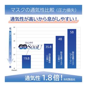 ひんやり爽快 SuuU(スゥーッ) マスク ふ...の詳細画像3