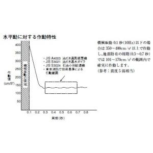 レターパック可 サギノミヤ 感震器 マグマスタ...の詳細画像4
