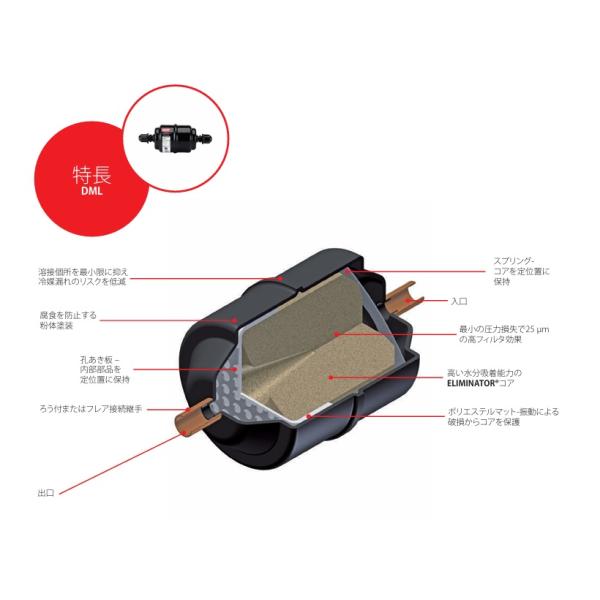 DML-306S 3/4 ろう付(銅管) フィルタドライヤ Danfoss