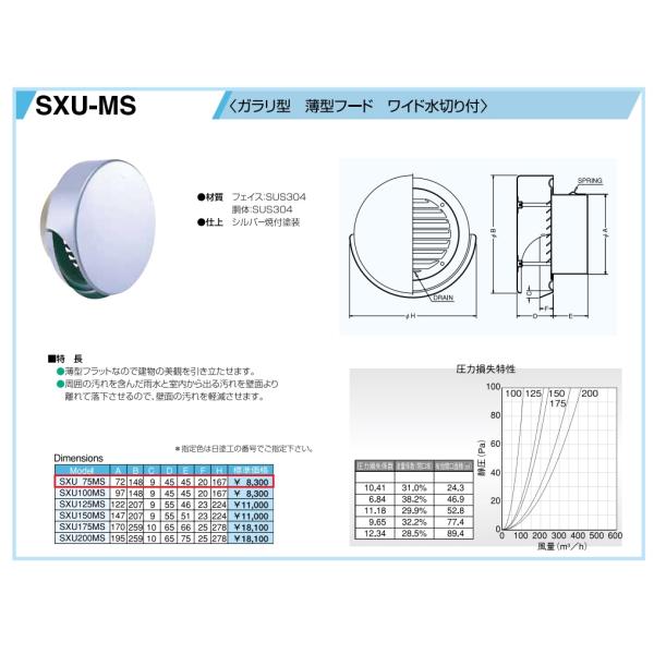 在庫処分 特価品 SEIHO 外壁用ステンレス製換気口 SXU75MS シルバー ガラリ型 薄型フー...
