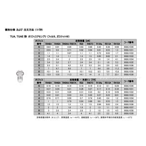Danfoss 温度膨張弁 TUA/TUAE用...の詳細画像2