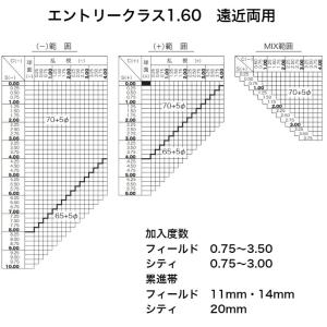 HOYA製 エントリークラス内面累進 遠近両用...の詳細画像1