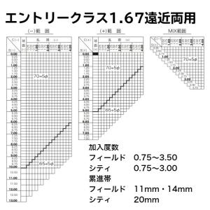 HOYA製 エントリークラス内面累進 遠近両用...の詳細画像2