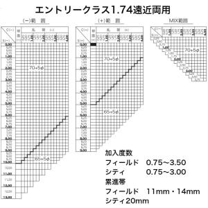 HOYA製 エントリークラス内面累進 遠近両用...の詳細画像3