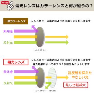 度付きも対応! 偏光サングラスセット ゴルフ用...の詳細画像3