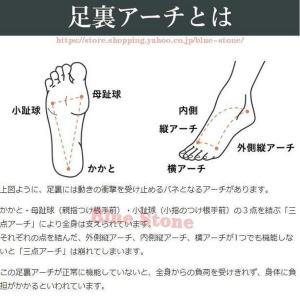 足裏アーチ ウォーク サポータ 足裏アーチの形...の詳細画像2
