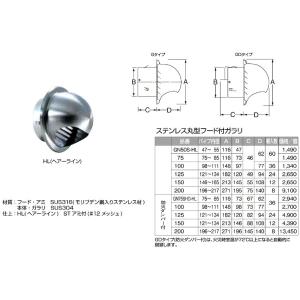 ステンレス丸型フード付ガラリ GN150SHD HL サイズ A213ｘB146ｘC88ｘD108防...