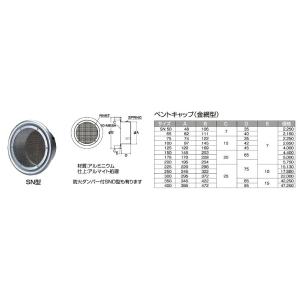 ベントキャップ 金網型 SN 400 サイズ A395xB472xC25xD95xE15 入数1