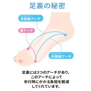 日本製 サポート 靴下 リカバリー ソックス ...の詳細画像4