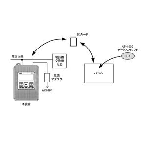AT-1000 タカコム 留守番電話装置 リモ...の詳細画像1