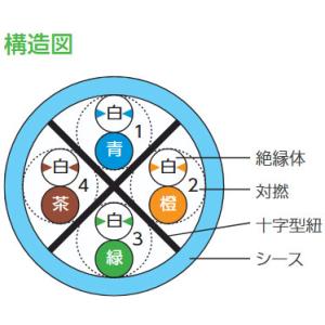 冨士電線 LANケーブル (CAT6) 300...の詳細画像3