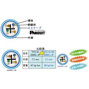冨士電線 LANケーブル TPCC6A(SD)...の詳細画像3