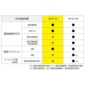 タカコム TAKACOM VR-D179 正規...の詳細画像4