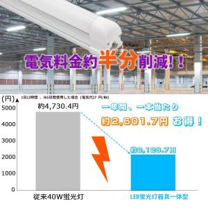 ledベースライト 20W/40W型 LED蛍...の詳細画像2